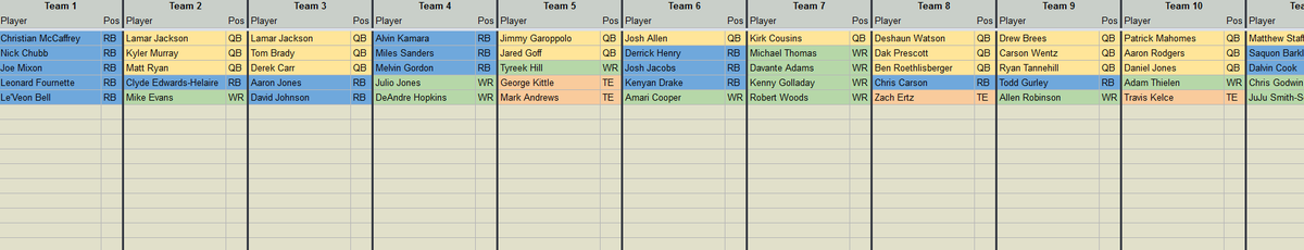 DaveFiorella's tweet photo. Gearing up to participate in #SFBX or the satellites?

Just finished updating my #SFBX version of the #FantasyStatBook

Find it here:
https://t.co/nxgHsyajVa

Not in #SFBX well the full version (including #IDP) is at the bottom of the page - ECR/ADP/Proj update coming tomorrow! https://t.co/gQqj5mwY7I