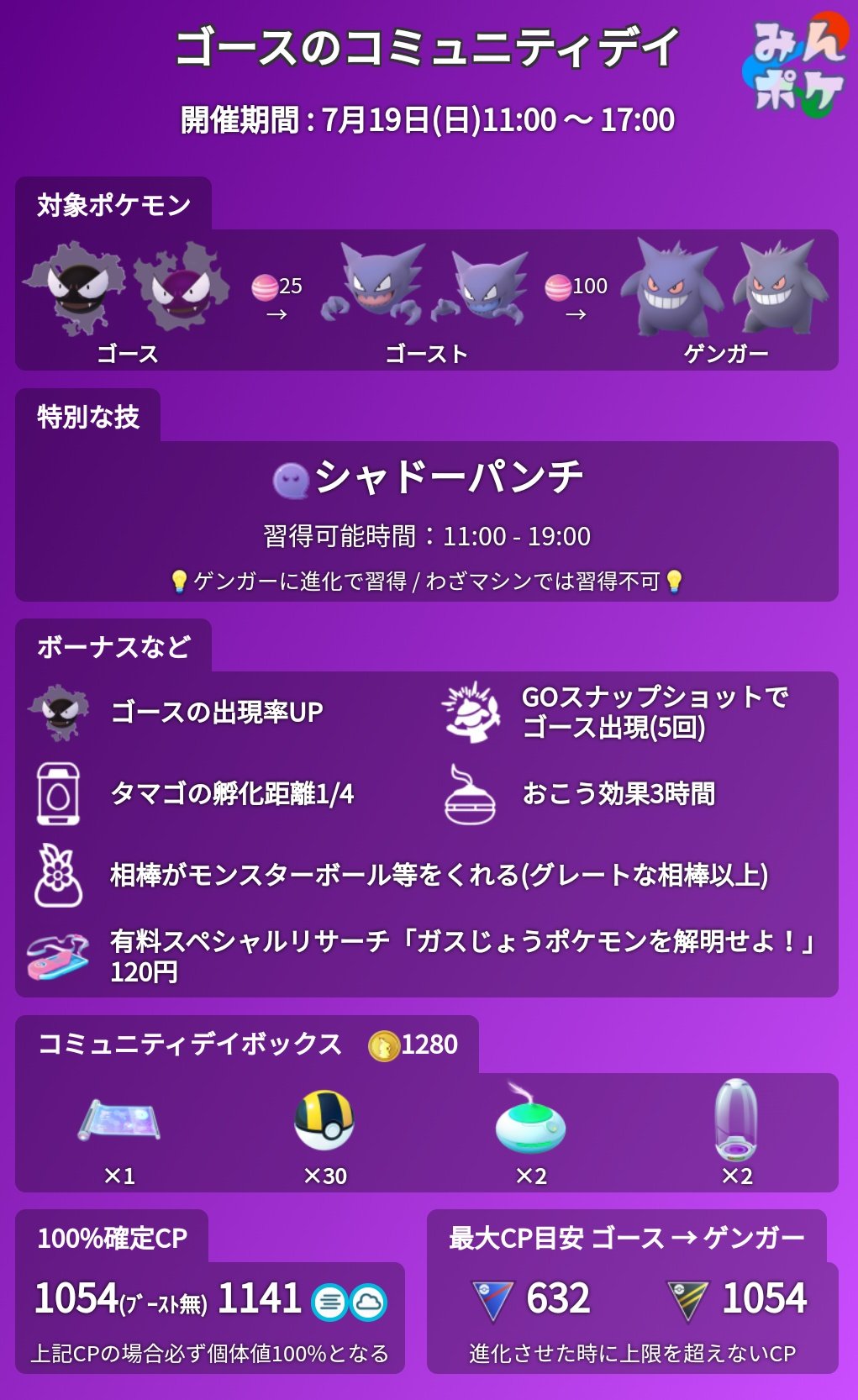 ポケモンgo攻略 みんポケ ゴースのコミュニティデイ 開催期間 7月19日 日 11 00 17 00 特別な技 シャドーパンチ ゲンガーに進化で習得 ボーナス タマゴの孵化距離1 4 有料スペシャルリサーチ など ゴースのコミュニティデイまとめ