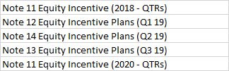 This is just a side note to complain about the utter stupidity of their intention to move disclosures around quarter to quarter. It could due be their intensive turnover. Still it’s a joke. Attached listing of the footnote changes by quarter. K’s are not even included (2/8)