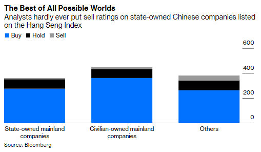 That's because as far as I can see, equity research is already tainted by the need to stay on the right side of mainland politics.You can look at this by dividing the Hang Seng index into baskets of state-owned mainland, civilian-owned mainland, and other stocks.