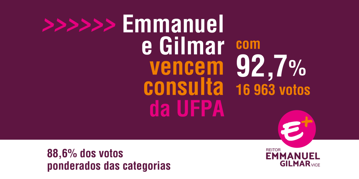 emmanuelgilmar's tweet photo. A vitória da Chapa E+ foi histórica!
Confira, no site da campanha, um balanço do resultado da Consulta prévia à comunidade da UFPA.
Acesse: https://t.co/wf52hKyBK4 https://t.co/AqmZkQcFTx