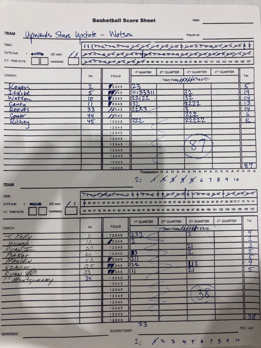 @UpwardStarsUPS Watson 2021 dominated the first game at the PSB play day. Guys played great together and showed they aren’t a team to be taken lightly. 

<a href="/alexeiiturbe15/">alexei iturbe</a> - 19 (4 threes)

Joseph Richey - 16

Malachi Reeves - 14 

<a href="/WatsonDrayton/">Drayton Watson</a> - 14