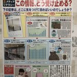 情報を鵜呑みにしていると危険かも？自分が騙されやすいタイプかこれでチェック!