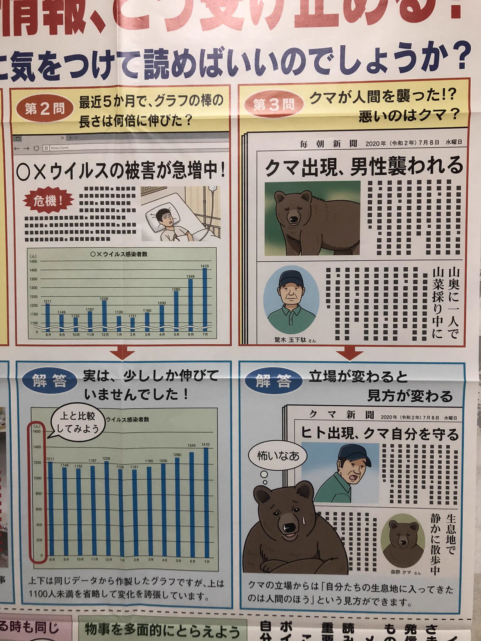 情報を鵜呑みにしていると危険かも？自分が騙されやすいタイプかこれでチェック！