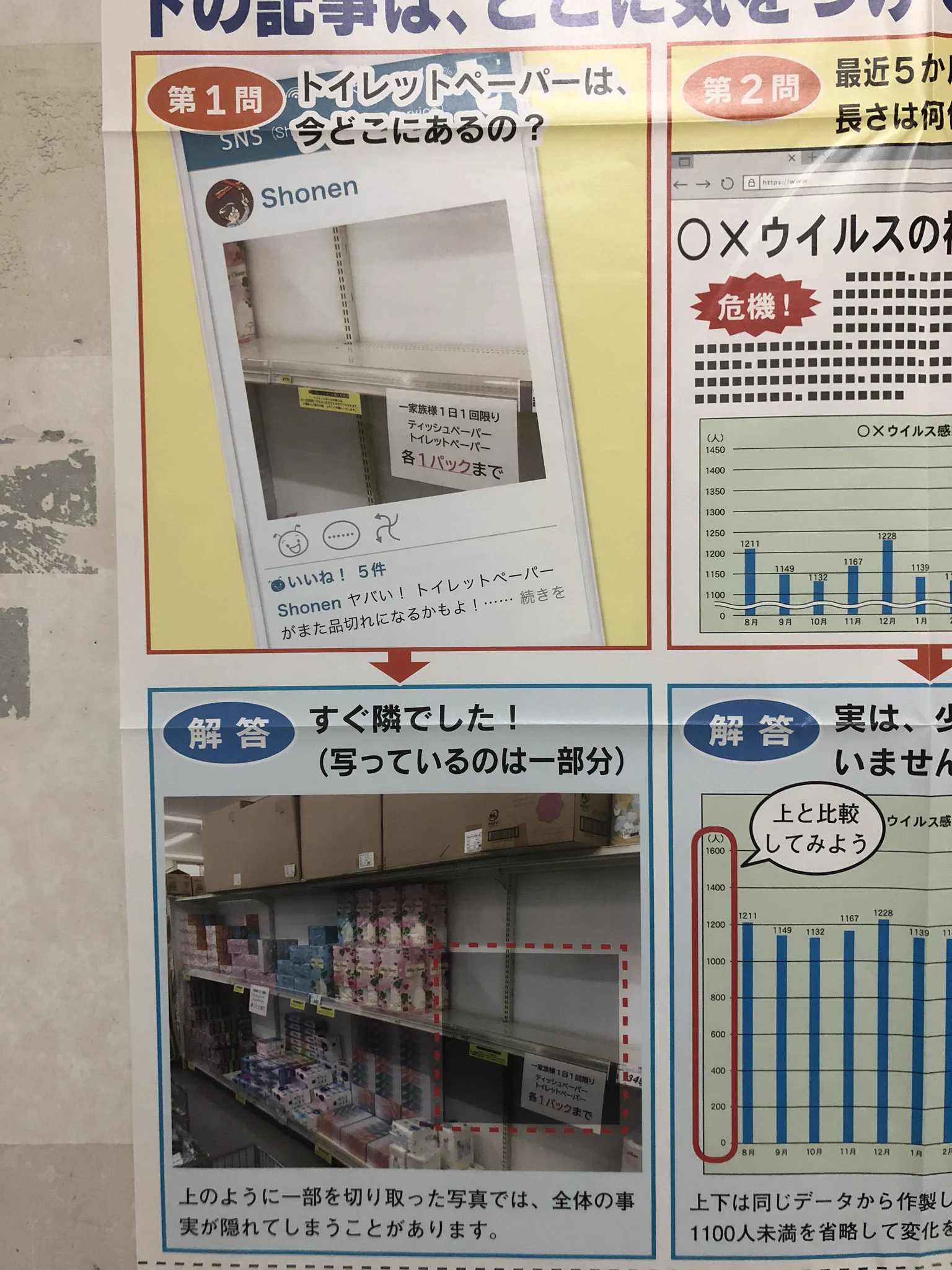 情報を鵜呑みにしていると危険かも？自分が騙されやすいタイプかこれでチェック！
