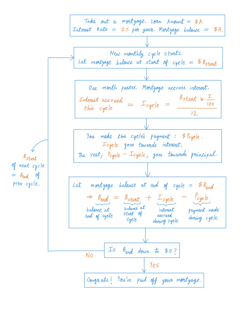 11/Here's a flowchart to help you visualize the mortgage through these lenses:
