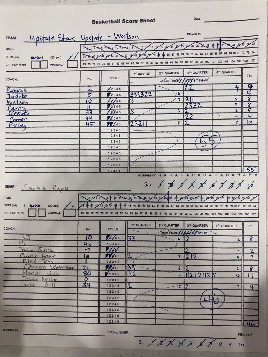 @UpwardStarsUPS wins game 2 to finish the day at the PSB Play Day! Lead the whole way in this one. Another great team effort. Proud of these guys. This is a team coaches need to see. 

<a href="/alexeiiturbe15/">alexei iturbe</a> - 16 (4 threes)

Joseph Richey - 10

<a href="/dessie864/">Dessie Canty jr.</a>/<a href="/WatsonDrayton/">Drayton Watson</a> - 8