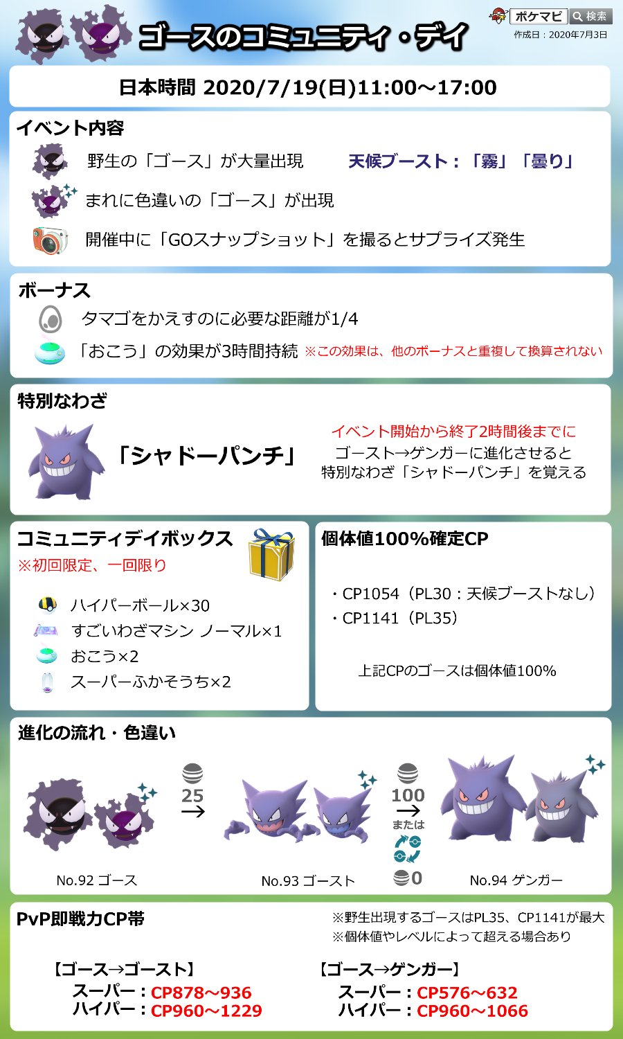 ポケモンgo攻略情報 ポケマピ 最新版 ゴース のコミュニティ デイ開催情報 開催日時 7 19 日 11時 17時 ゴース大量出現 ゲンガーが覚える特別な技 シャドーパンチ まれに色違いゴースが出現 タマゴの孵化距離1 4 おこう3