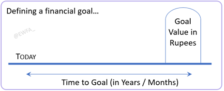Newsletter - 7Topic: Planning for financial goals- Specialty of financial goals compared to emergency & insurance planning- What is financial goal and types?Duration of read: ~5 minutes https://drive.google.com/file/d/1y0Pby2NHrSg7wG9Tk9ylCFVq8o9UhxNS/view?usp=sharing