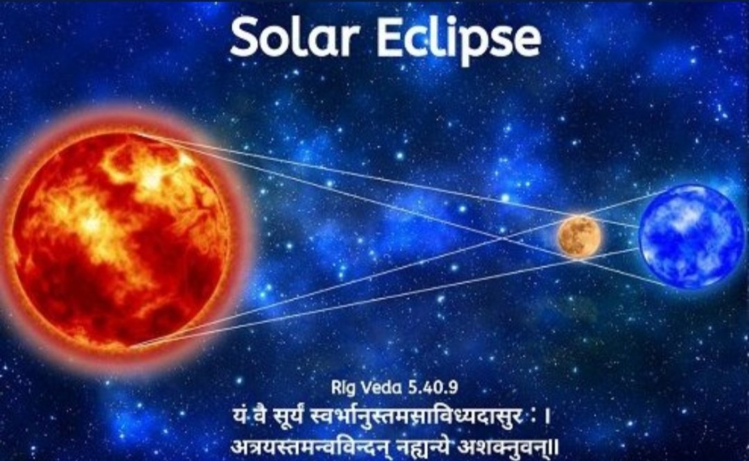 vigneshshil's tweet image. #SolarEclipse2020
Eclipse &amp;amp; Vedas !

1000s of years ago when West had no idea about an Eclipse, this is what Rig Veda said about it

“O Sun! When you are blocked by the one whom you gifted your own light (moon), then earth gets scared by sudden darkness”

Rig Veda 5.40.5, 5.40.9