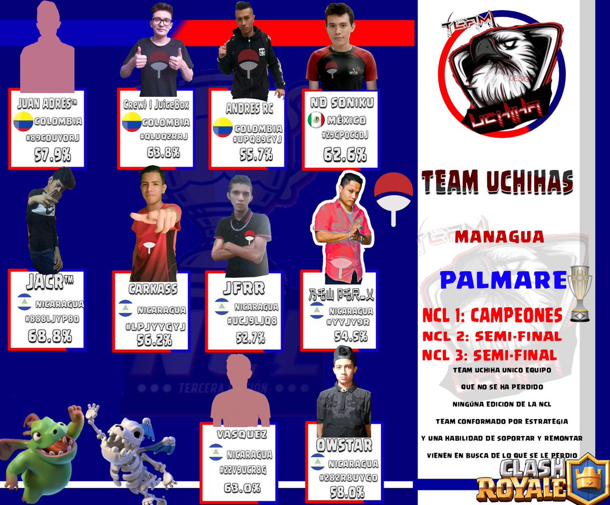 NclNica's tweet photo. #NCL4
ROSTER OFICIAL DE TEAMICHIHAS https://t.co/YSy3qeeh3V