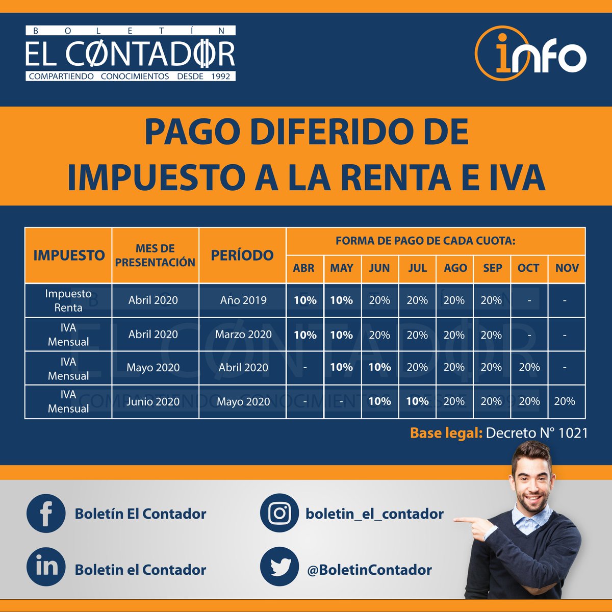 BoletinContador's tweet image. ⚠️ PAGO DIFERIDO DE IMPUESTO A LA RENTA E IVA

Base legal: Decreto N° 1021