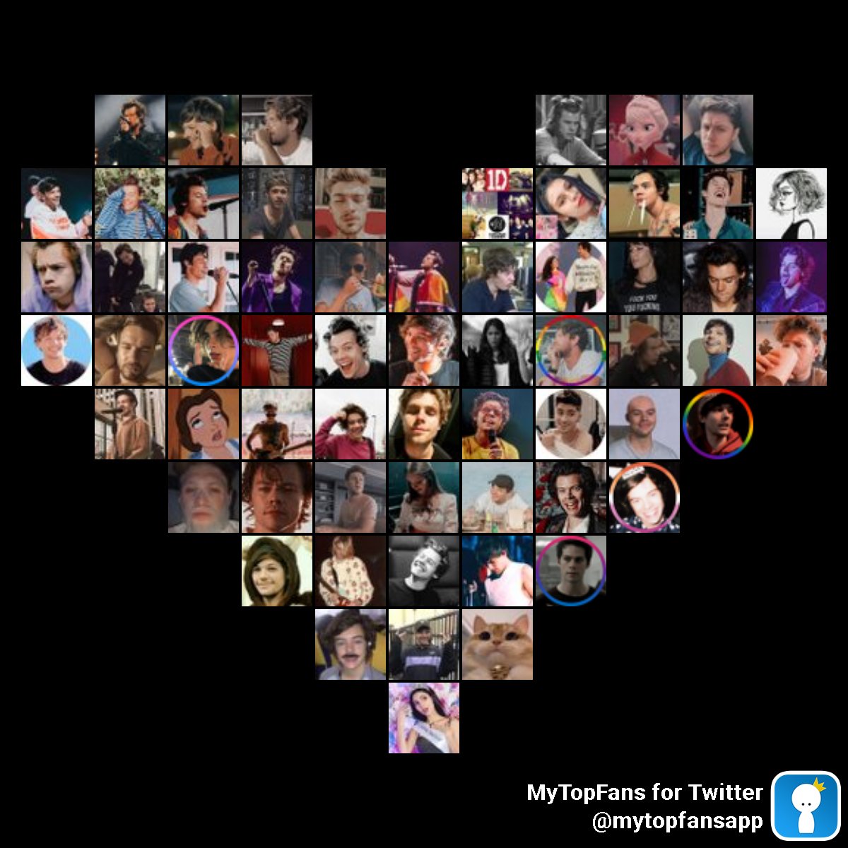 Mis top fans más increíbles #mytopfans #CuidarteEsCuidarnos via dixapp.com/mytopfanstw ¿Te ves? @goldenxwaIIs @ConyJLY @TwoGhostArg @MsStylson @althoughelsaa @ltloveu @onlythebravexh @you_littleshit_ @westan1di @nixllhorxn931