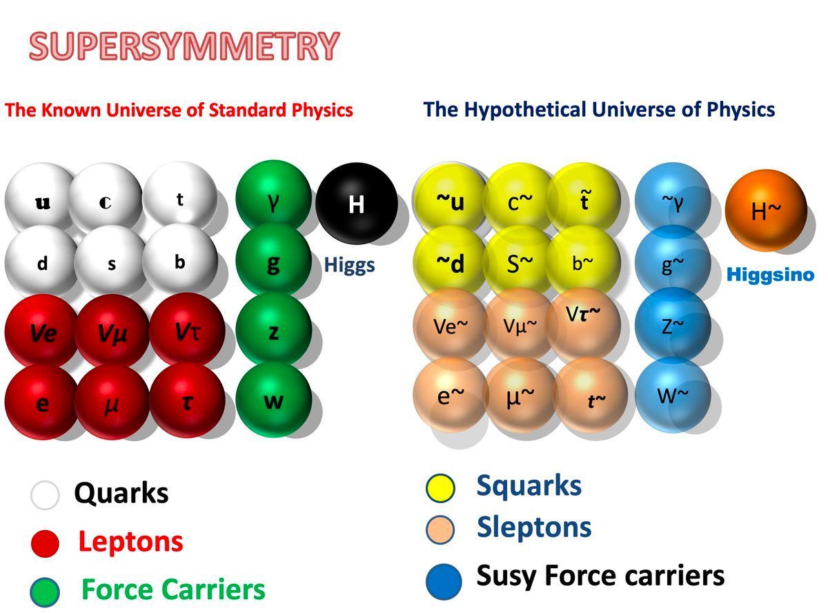 Dr Ganapathi Pulipaka Supersymmetry With Machinelearning Bigdata Analytics Datascience Ai Iot Iiot Pytorch Python Rstats Tensorflow Java Javascript Reactjs Golang Cloudcomputing Serverless Datascientist Linux