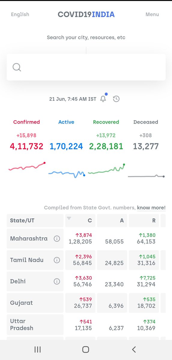 15,900 new cases yesterday