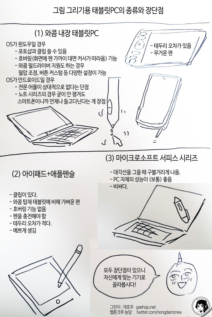 <그림그리기용 태블릿PC의 종류과 장단점>
그린이 : 개호주 <a href="/gaehoju/">Gaehoju 개호주 ケホジュ</a>

웹툰작가모임 농담크루