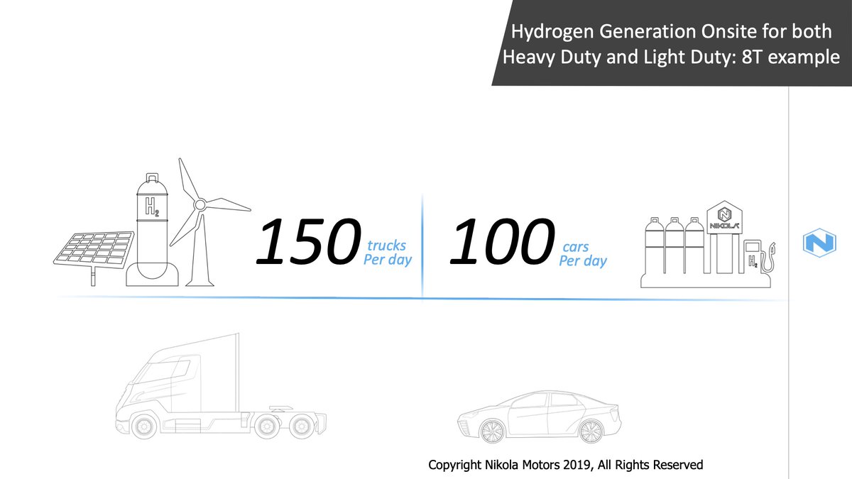 They are assuming < $0.04 /KWh cost of electricity and plan on selling the hydrogen for < $6.00/Kg. That would add up to $480 for the 80kg tank. Each 8T station can refuel 150 trucks or 100 cars per day.