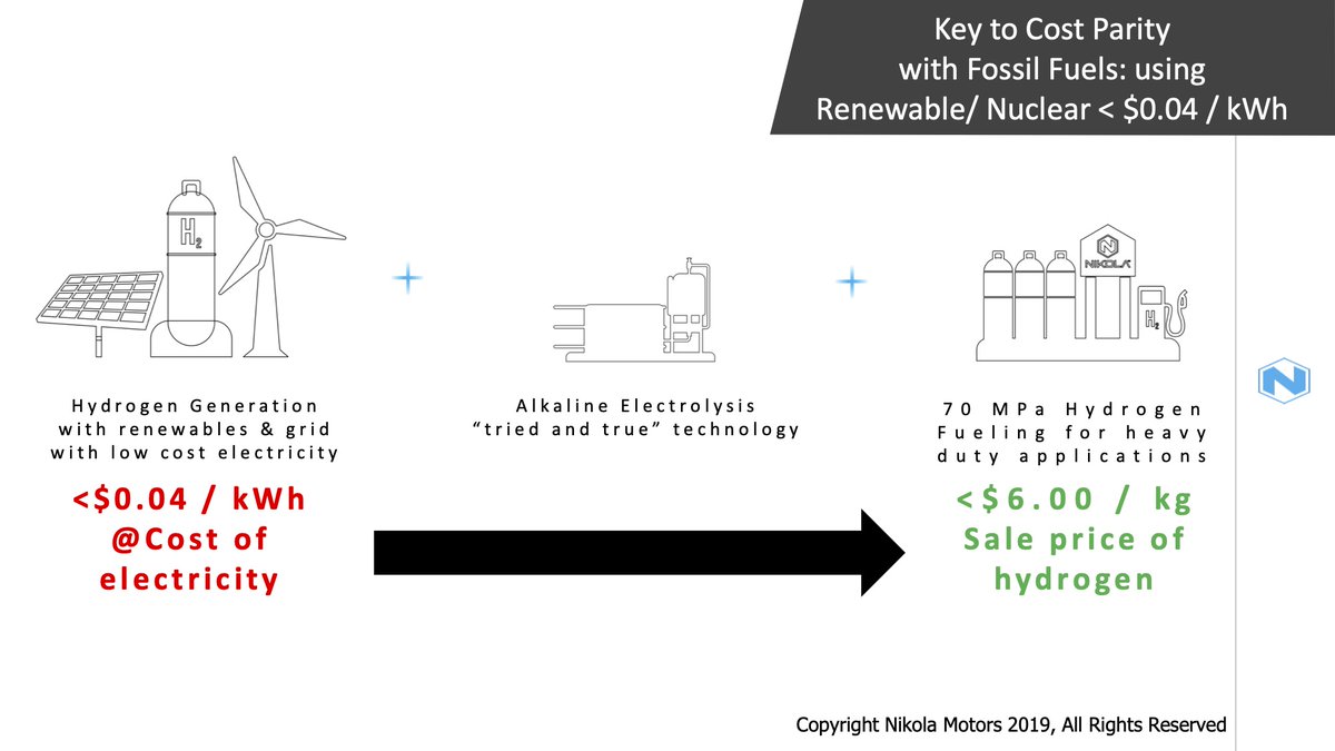 They are assuming < $0.04 /KWh cost of electricity and plan on selling the hydrogen for < $6.00/Kg. That would add up to $480 for the 80kg tank. Each 8T station can refuel 150 trucks or 100 cars per day.