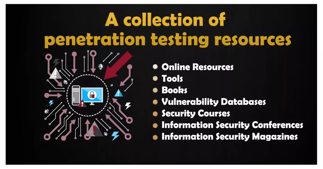 0xallsafe's tweet image. Some Great Cheatsheet for #redteaming , #Webpentesting  @CyberWarship @SCS_Pittsburgh @reddit @RealTryHackMe @SynackRedTeam @WebSecAcademy @_johnhammond @cybersecstu 
github.com/infosecn1nja/R…
github.com/bitsadmin/nopo…
github.com/its-a-feature/…
github.com/infoslack/awes…