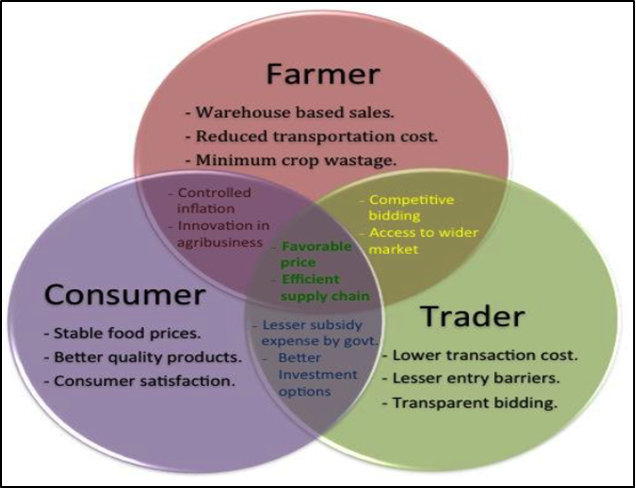 4/ For the agricultural sector as a marketplace & business, what does the farmer, trader & customer want out of it?  @ZimTreasury  @ZNCCNational  @czionline
