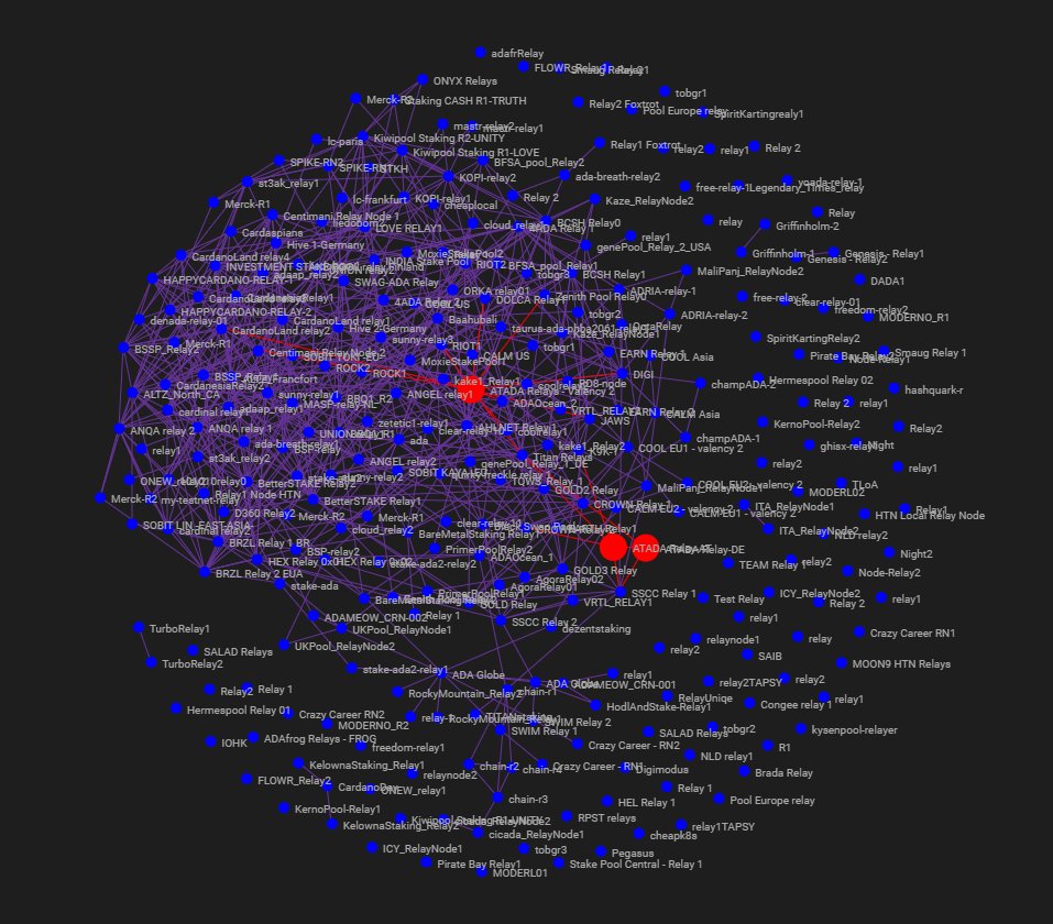 101010 Cardano Stake Pool (@101010Pool) / X