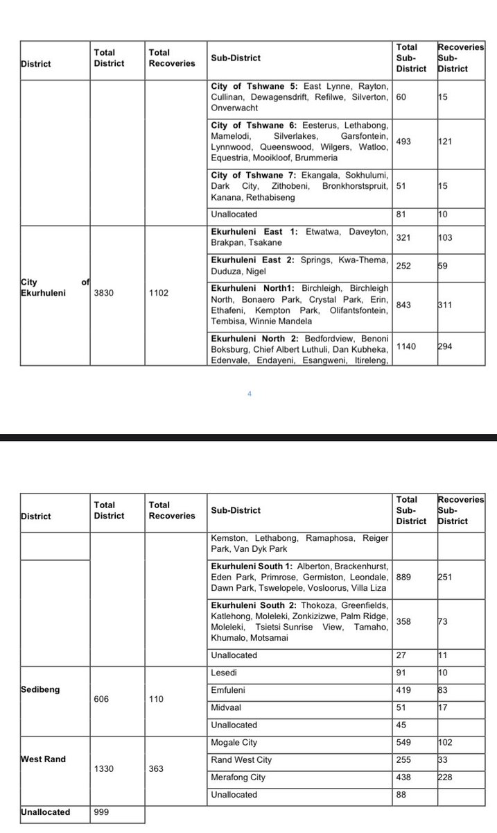 Gauteng Health tweet media
