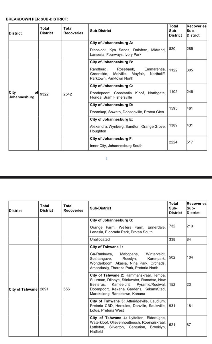 Gauteng Health tweet media