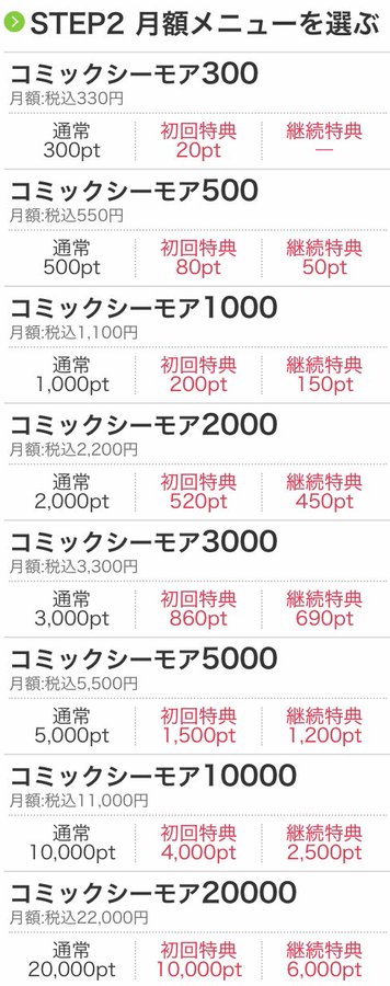 コミックシーモア月額プランはお得 ポイントプラスとも購入費用を比較