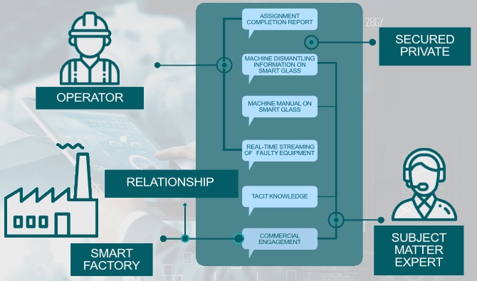 VirgoInnovation's tweet photo. On VirGo Platform, common Operator turns in to #operator4 , with the vision of #smartglasses and Over the shoulder #expertadvice !
#wearabletech #wearabletechnology #wearables #wearablecomputing #wearable #industry4 #remotesupport #remoteassistance #remoteguidance https://t.co/pWb6fq61gL
