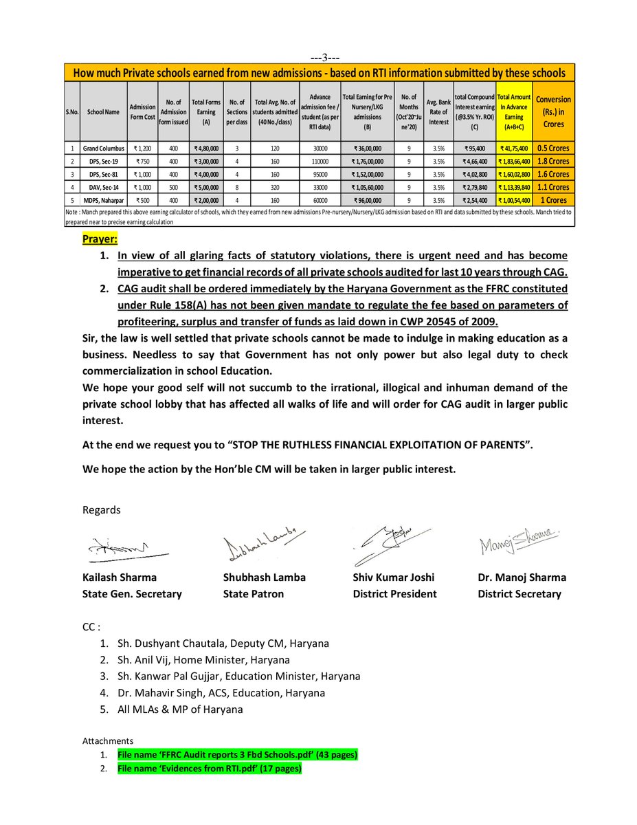 हल्ला बोल-अभियान चलाओ, 
स्कूलों का CAG ऑडिट करवाओ I
#CAGauditofPvtSchools 
स्कूल वाले कहते हैं, हम घाटे में
पेरेंट्स कहते हैं, वे फायदे में
सबूत भी कहते हैं, वे फायदे में
कौन सच्चा-कौन झूटा?
आइए! स्कूलों का CAG Audit करवाएं, 
सच्चाई को सामने लाएं। 
<a href="/mlkhattar/">Manohar Lal</a> <a href="/cmohry/">CMO Haryana</a> <a href="/chkanwarpal/">Ch. Kanwar Pal</a>