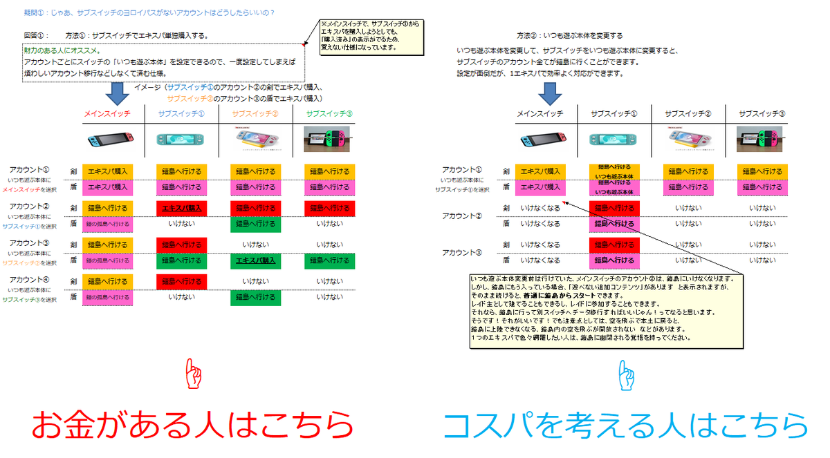 スイッチ アカウント 複数