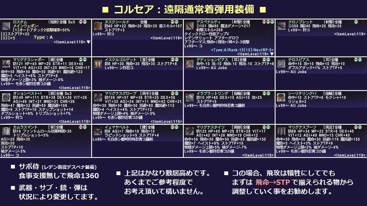 マッキー 毎日ff11 Ff11 コルセアでの 遠隔通常着弾用装備 レデンサリュート装備 ラストスタンド装備 の画像を作りました 私が実用してる装備ですが あくまでご参考程度にて お役に立てれば幸いです