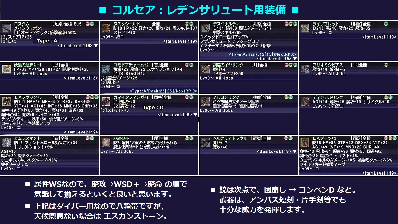 マッキー 毎日ff11 Ff11 コルセアでの 遠隔通常着弾用装備 レデンサリュート装備 ラストスタンド装備 の画像を作りました 私が実用してる装備ですが あくまでご参考程度にて お役に立てれば幸いです