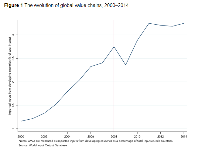 wef's tweet photo. COVID-19’s impact on global supply chains will cause a recession like we’ve never seen before https://t.co/TXKkKw0Q2d #coronavirus #economics https://t.co/SVZ8VIl8sw