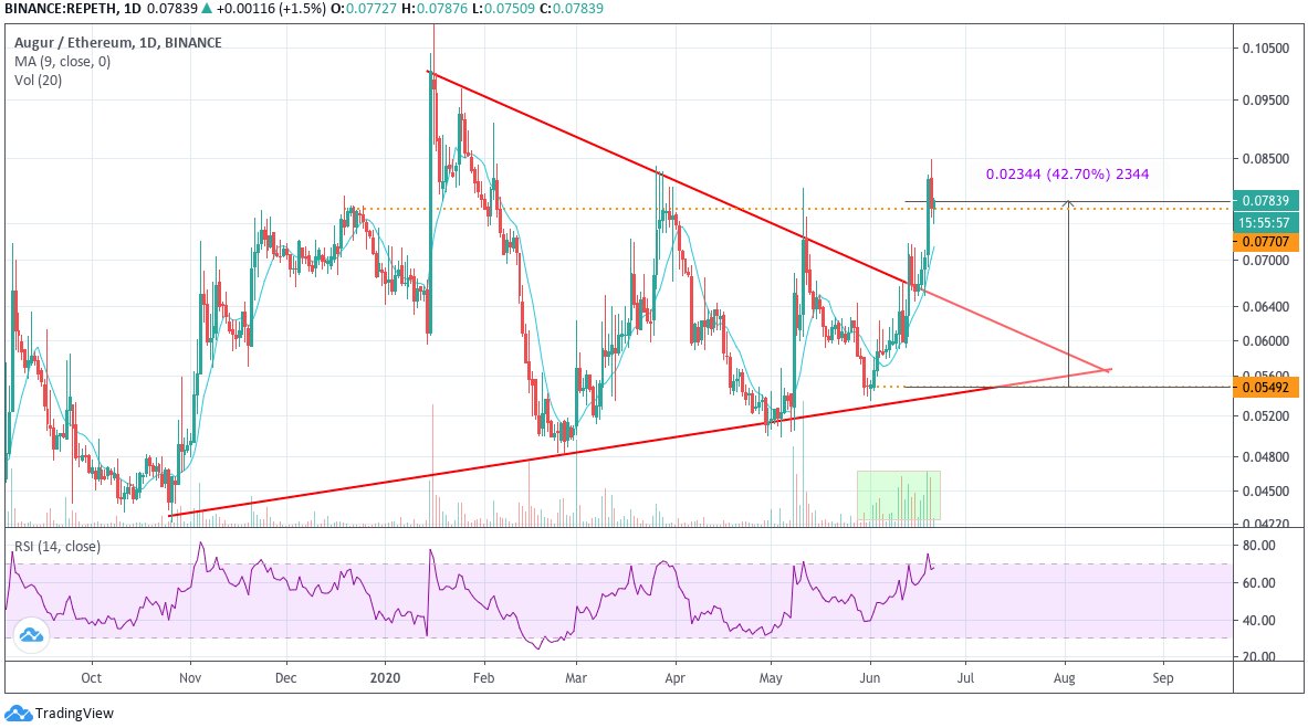 Quark Crypto Fund tweet media