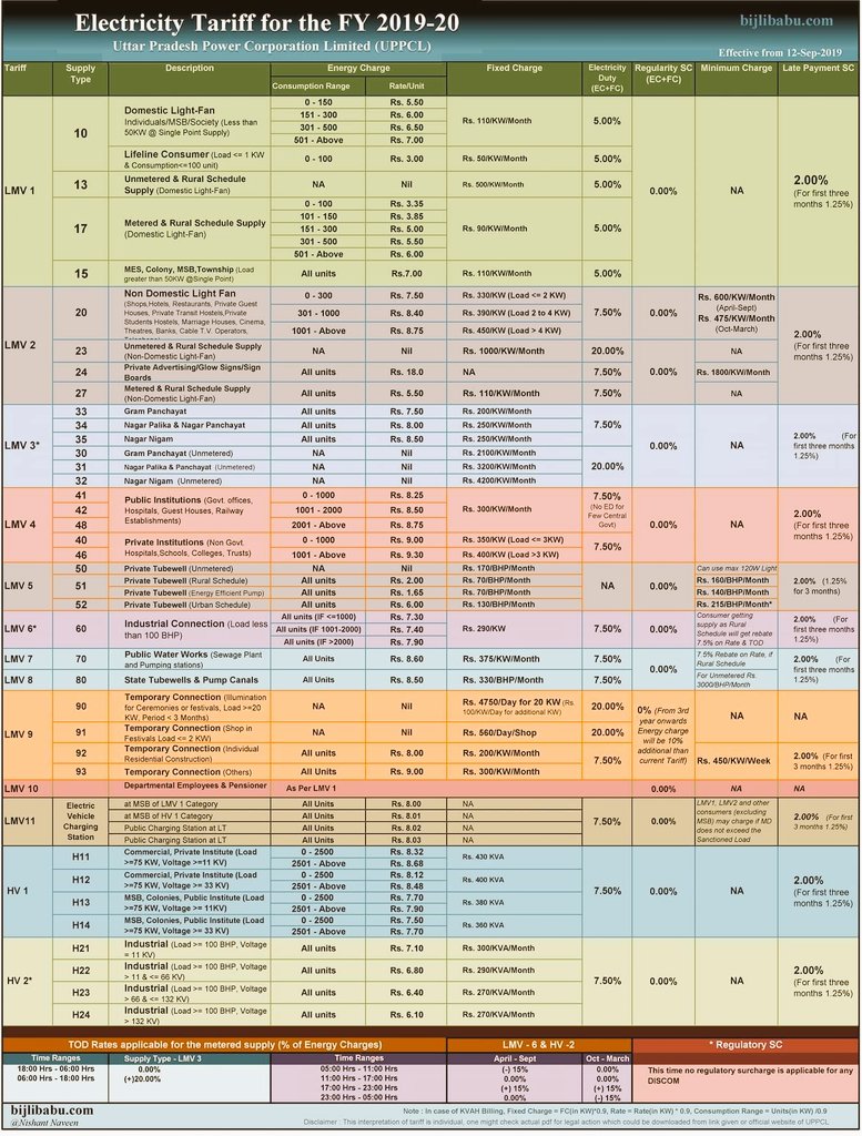 <a href="/Rana__mayank/">Mayank Rana</a> <a href="/Eudd2gzbd/">Elect. Urban Dist. Div. 2 Ghaziabad</a> @uppclgzbd Unit Charges