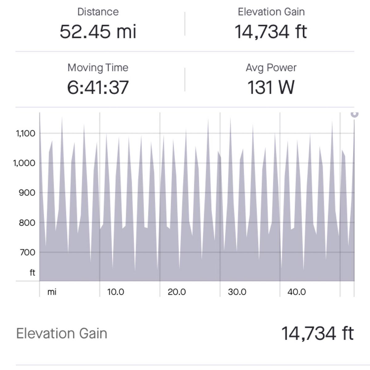 saffronsheff's tweet image. Congrats to Josie, yesterday completed #TwoPointSixChallenge #jacksonbridge x26 ⬇️7hrs➕ #HalfEveresting. 
It was also @scweek2020 #AppreciationDay we appreciate all the teams fundraising efforts at this time justgiving.com/saffronsheffie… 
#LivCOMMITTED #cyclingchallenge #womenscyclist
