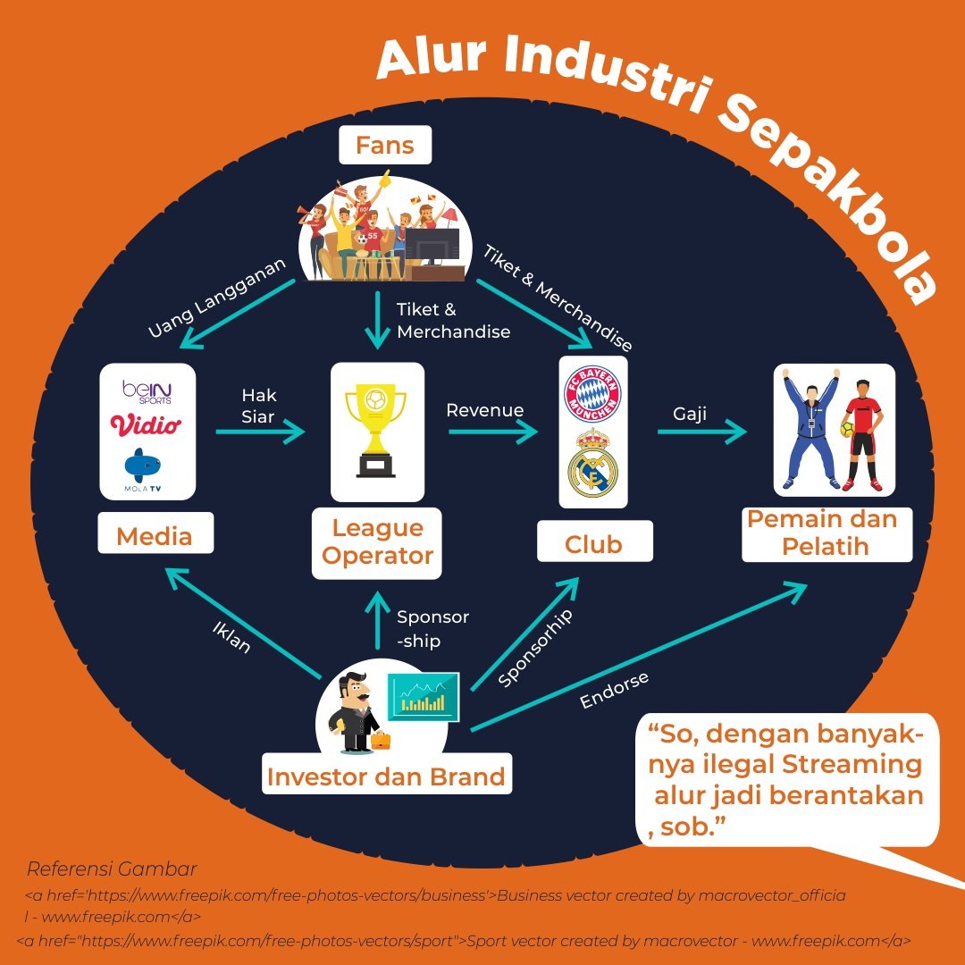 Intinya kebiasaan Streaming Illegal bakal menghambat Industri Bola negara kita sendiri.Jadi dengan membiasakan diri dengan yang legal, artinya kita ngedukung Industri Bola kita, ngundang Investor juga, dan membuka lapangan kerja buat kita warga kita sendiri.