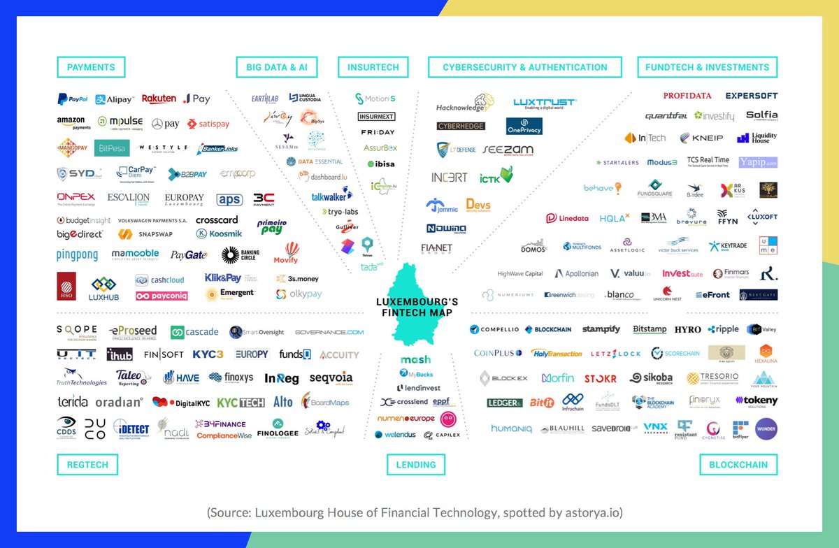 FinTechUK_HQ's tweet photo. #FintechSAIL. Not about a group of Yachties but #Fintech #insurtech #regtech maps of Switzerland, Argentina, Ireland &amp; Luxembourg. All important to UK now &amp; post #Brexit!
@FGraillot @Oakeslaw @FinTechIreland @FintechCH @finnovatinghub @The_LHoFT @astoryaIO @NIFintech @UK_Fintech https://t.co/NawJjifhbQ
