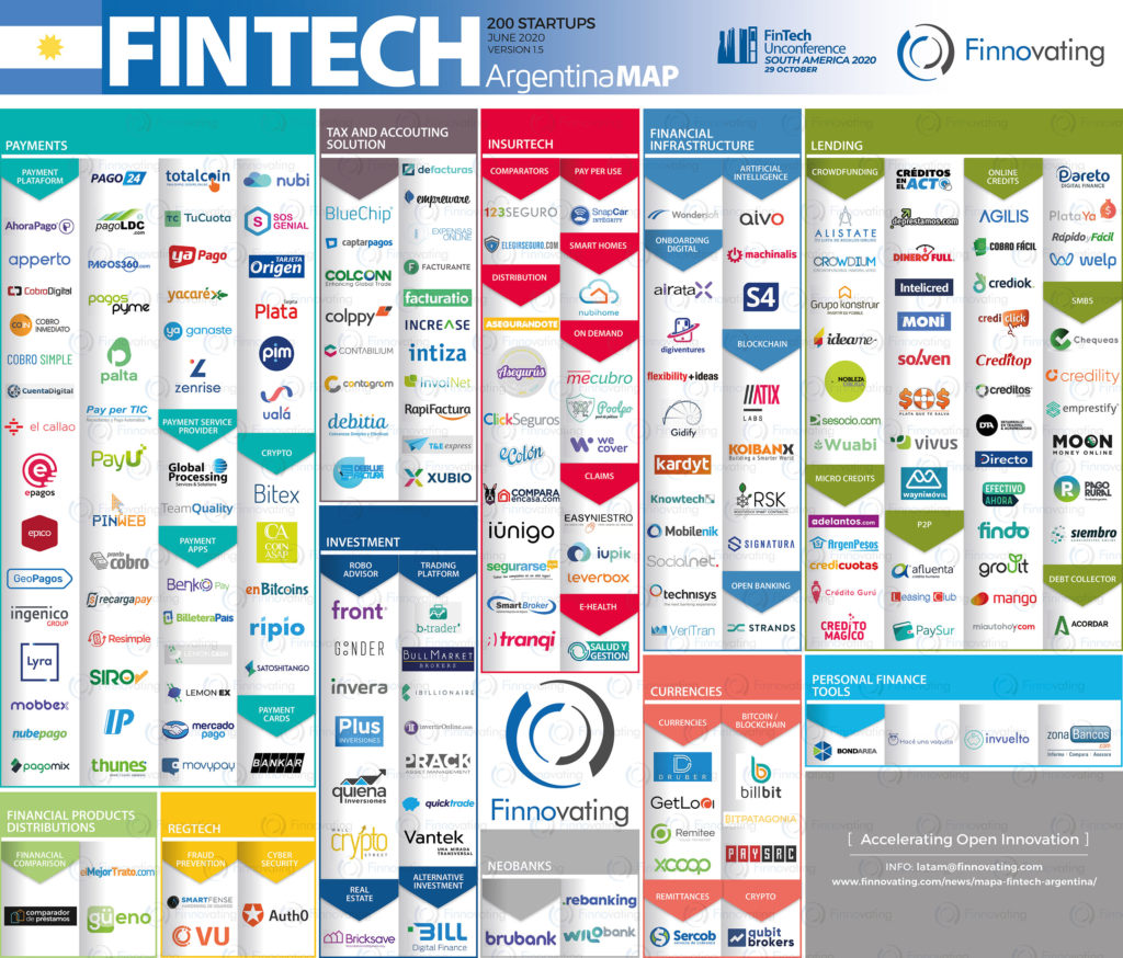 FinTechUK_HQ's tweet photo. #FintechSAIL. Not about a group of Yachties but #Fintech #insurtech #regtech maps of Switzerland, Argentina, Ireland &amp; Luxembourg. All important to UK now &amp; post #Brexit!
@FGraillot @Oakeslaw @FinTechIreland @FintechCH @finnovatinghub @The_LHoFT @astoryaIO @NIFintech @UK_Fintech https://t.co/NawJjifhbQ