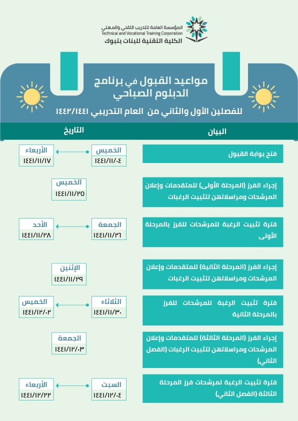 موعد قبول الكلية التقنية