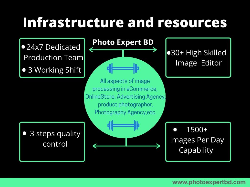 PhotoExpertLtd's tweet photo. Develop your #product #fashion #eCommerce #headshot #pack-shot #photos with high quality #photoshop touch.#photoexpertbd here ensure your services quality with 100% satisfaction guarantee. https://t.co/tdHGHRDw7X
#ifbb #ifbbpro #ifb
#followmeback #followmebackteam https://t.co/z4a40zJMsO