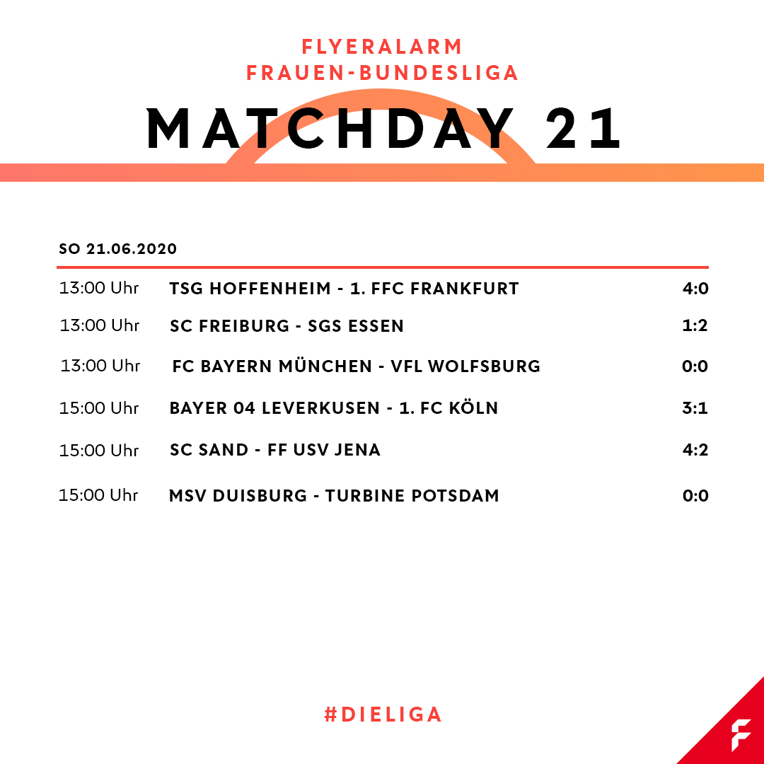 DFB_Frauen's tweet photo. Das war's mit dem 21. Spieltag in der FLYERALARM Frauen-Bundesliga! Ergebnisse und Tabelle 👇

#DieLiga https://t.co/i4Vob3xTq1