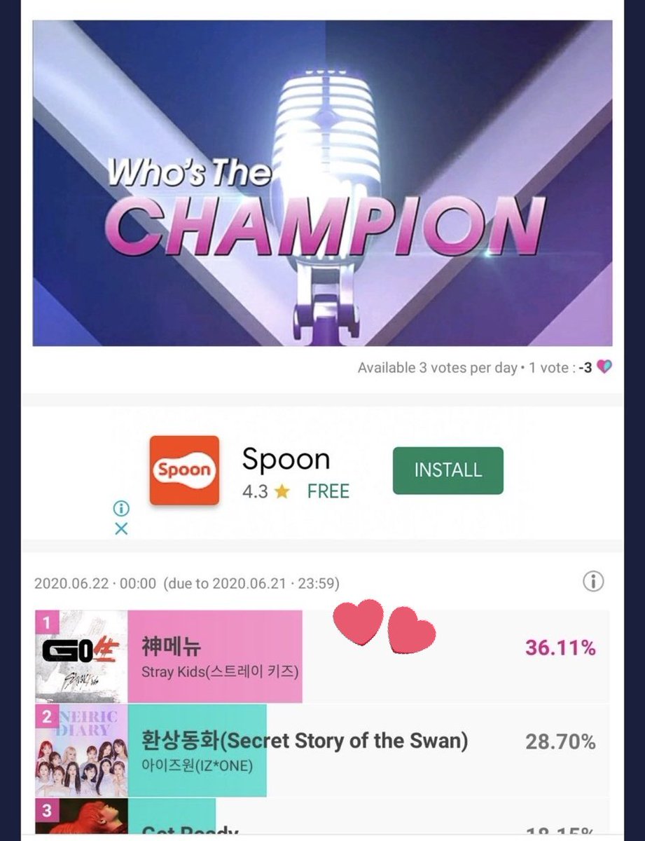 Stray Kids Fanbase Alliance on "[📢] KIDS Rankings on Show Champion Fan Voting Results 🏆#1 Show Champion Global (58.39%) 🏆#1 Show Champion (36.11%) Voting for Champion has ended.