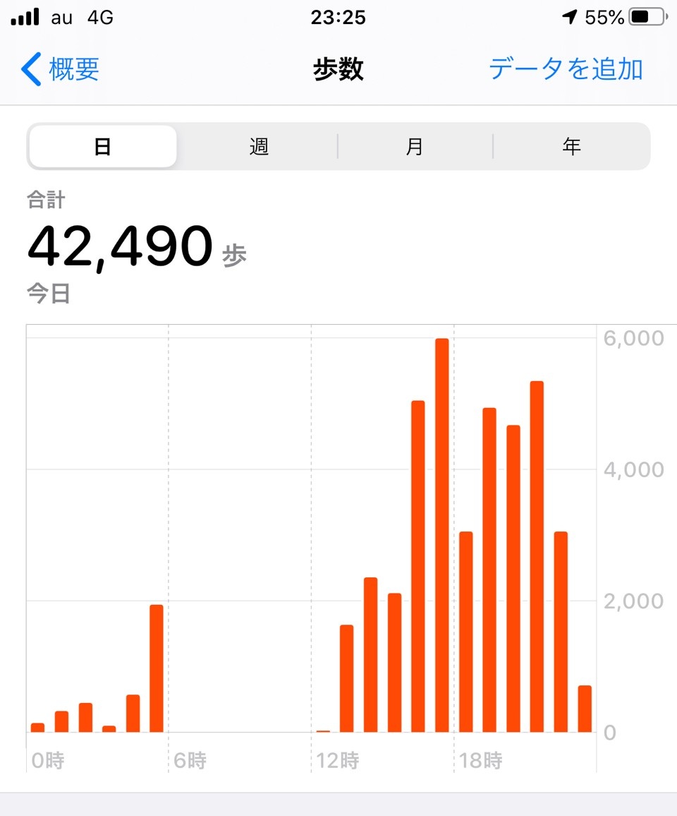 dyson_GT_'s tweet photo. 今日はたくさん歩いてきた。 https://t.co/whuID7Fhge