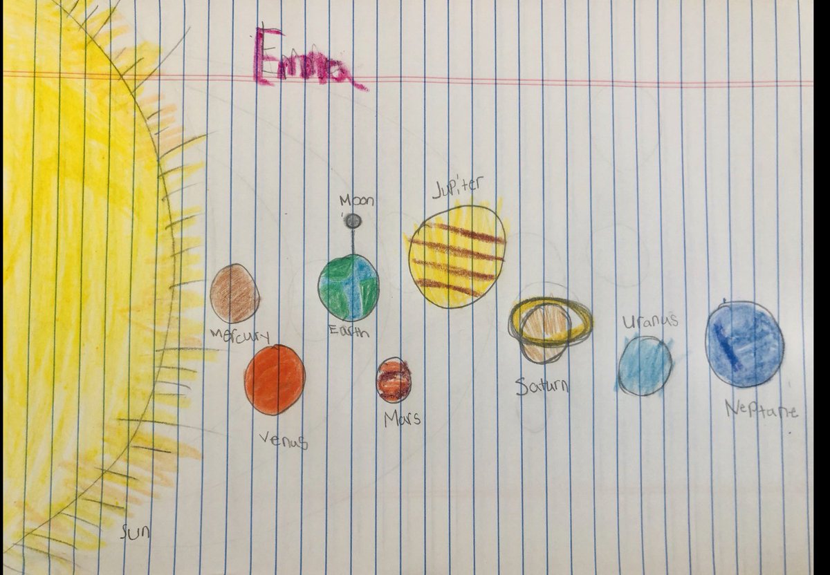 MsMorganRosen's tweet photo. Some pictures of #FirstGrades #SolarSystem projects through #VirtualLearning 🪐 🌎 🌙 #BeBarnabas @BarnabasBronx @JonathanMorano @StephenMarositz @CWCatholicSchls https://t.co/iWka3xV5jL