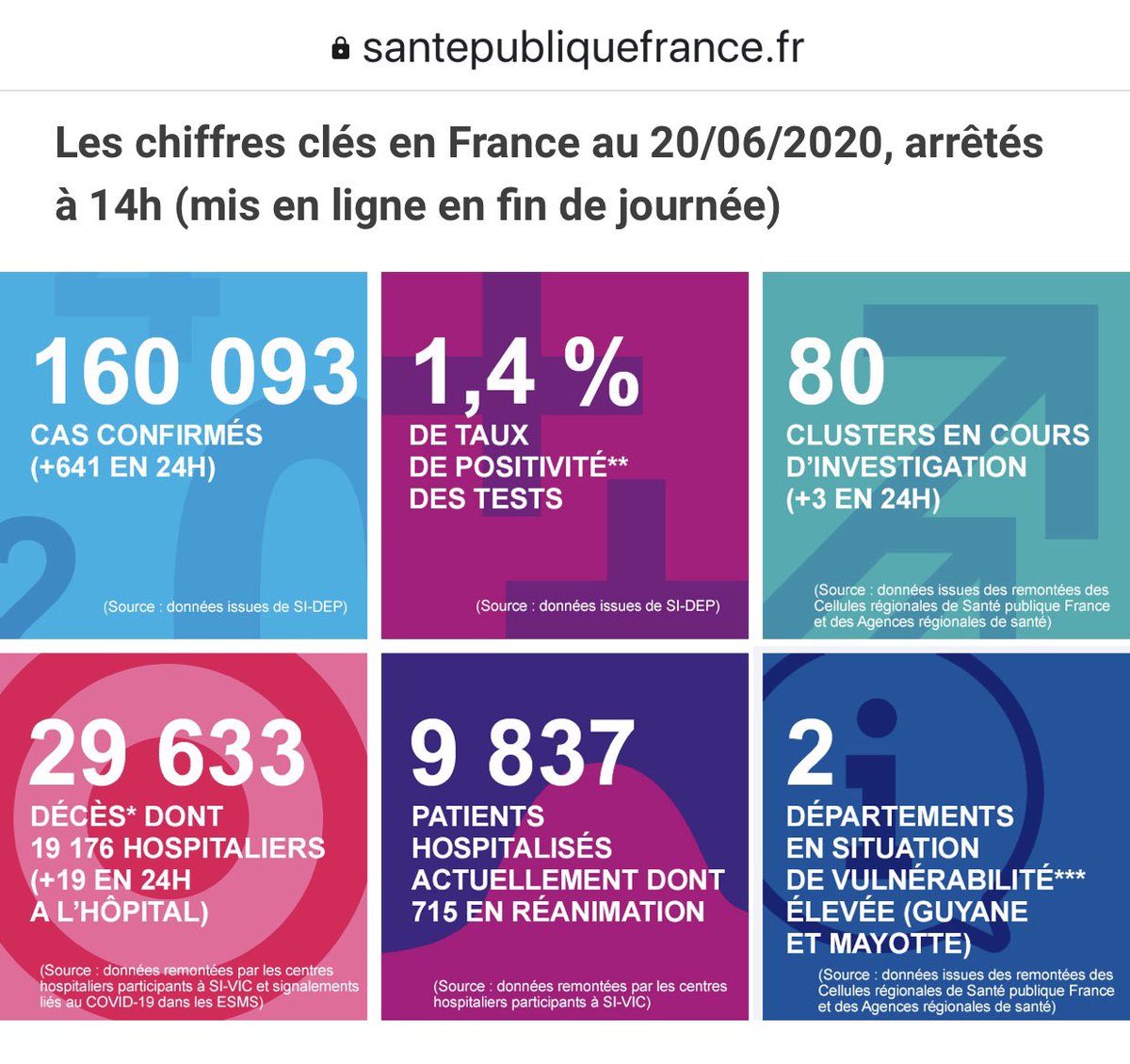 Il n’est pas impossible que cela revienne, il y a des prémisses, des signaux... Il faut rester prudent.