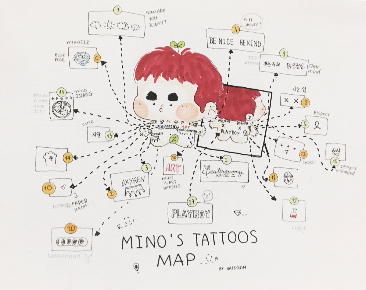 Mino’s tattoos map - updated June 2020 😂

Mom I’m lost 😭😂😆😭😂😂 

#WINNER #위너 #MINO #송민호 #fanartbyHapigon #WINNERfanart