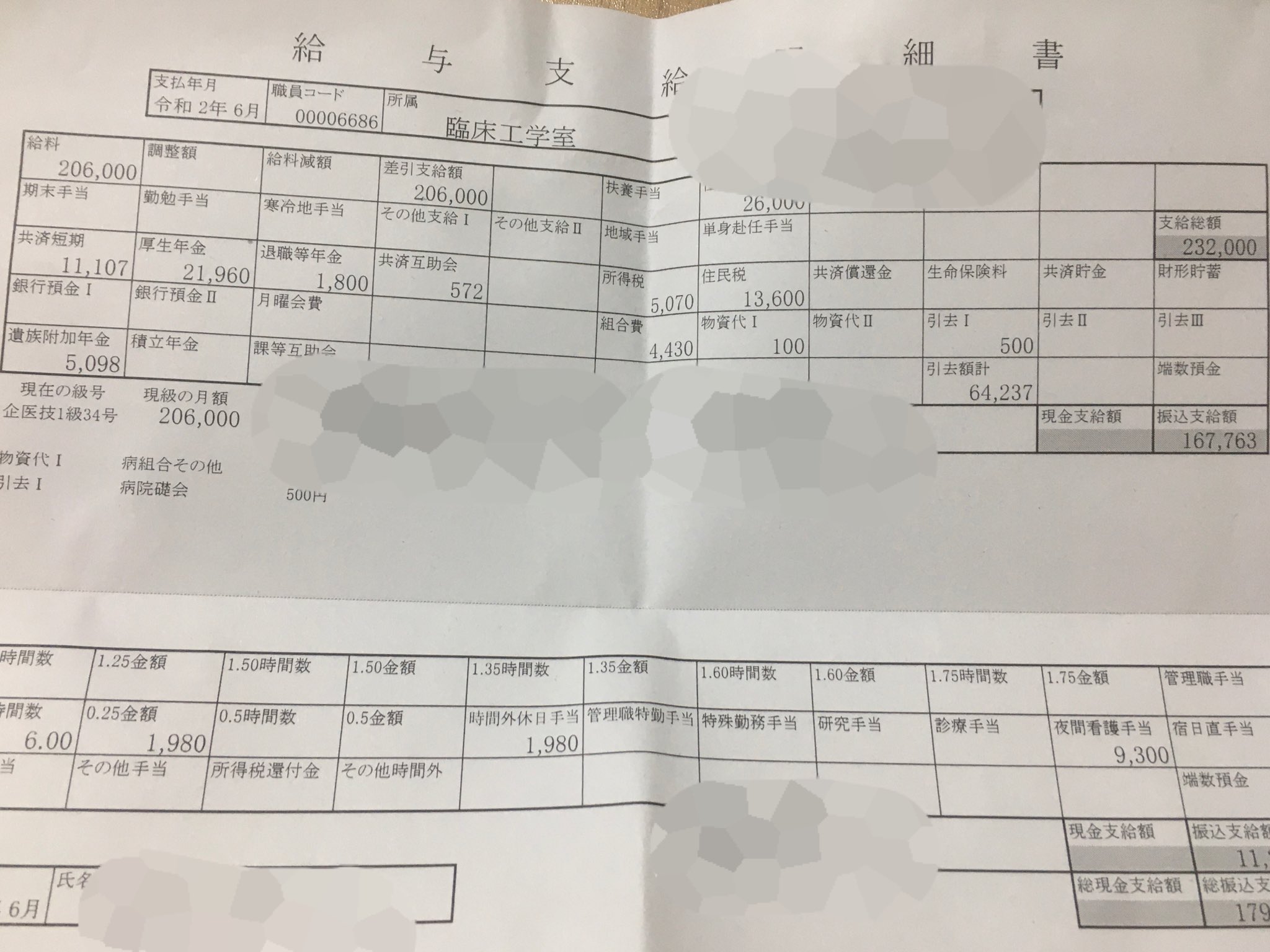 K K 臨床工学技士 今月の給与明細もらって初任給と見比べてみたんですけど 手取りほぼ変わらなかった こんなんで医療職に希望を見出す方が難しい 総支給額からの引かれ額エグすぎ 残業ないから副業で稼げってことですね はいはいわかりました