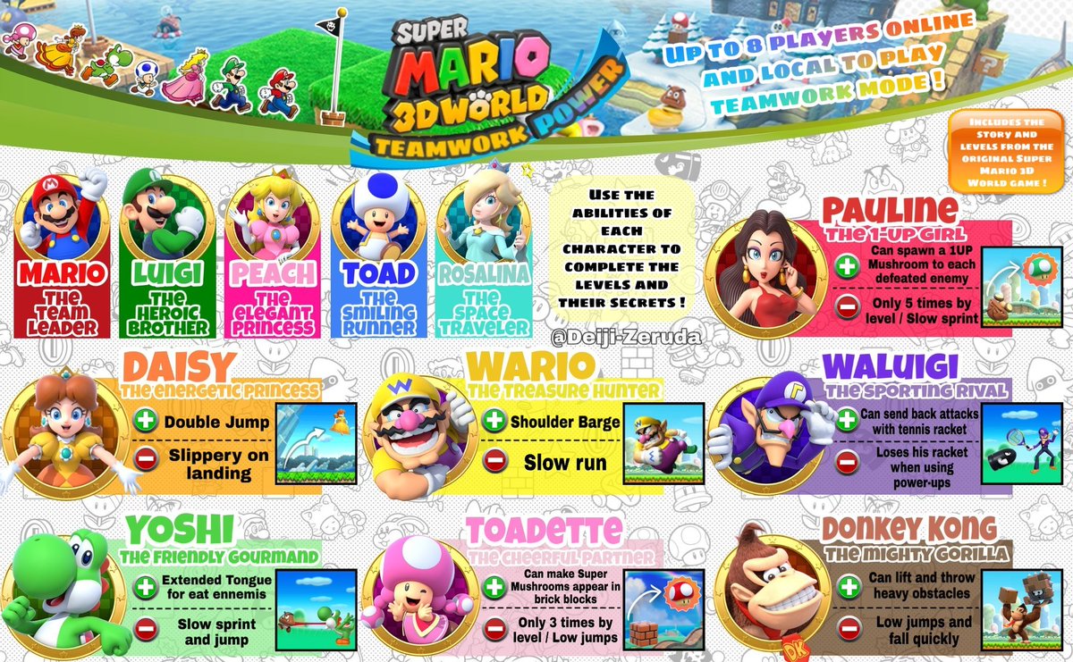 Deiji Zeruda Ar Twitter Super Mario 3d World Teamwork Power On Nintendoswitch Each Character Could Have Their Own Abilities To Help Others In Story Mode Or Mulitplayers Levels Imagine Playing Online With